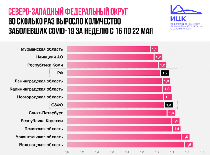 Оперативная сводка о ситуации с коронавирусом на 22.05.2020