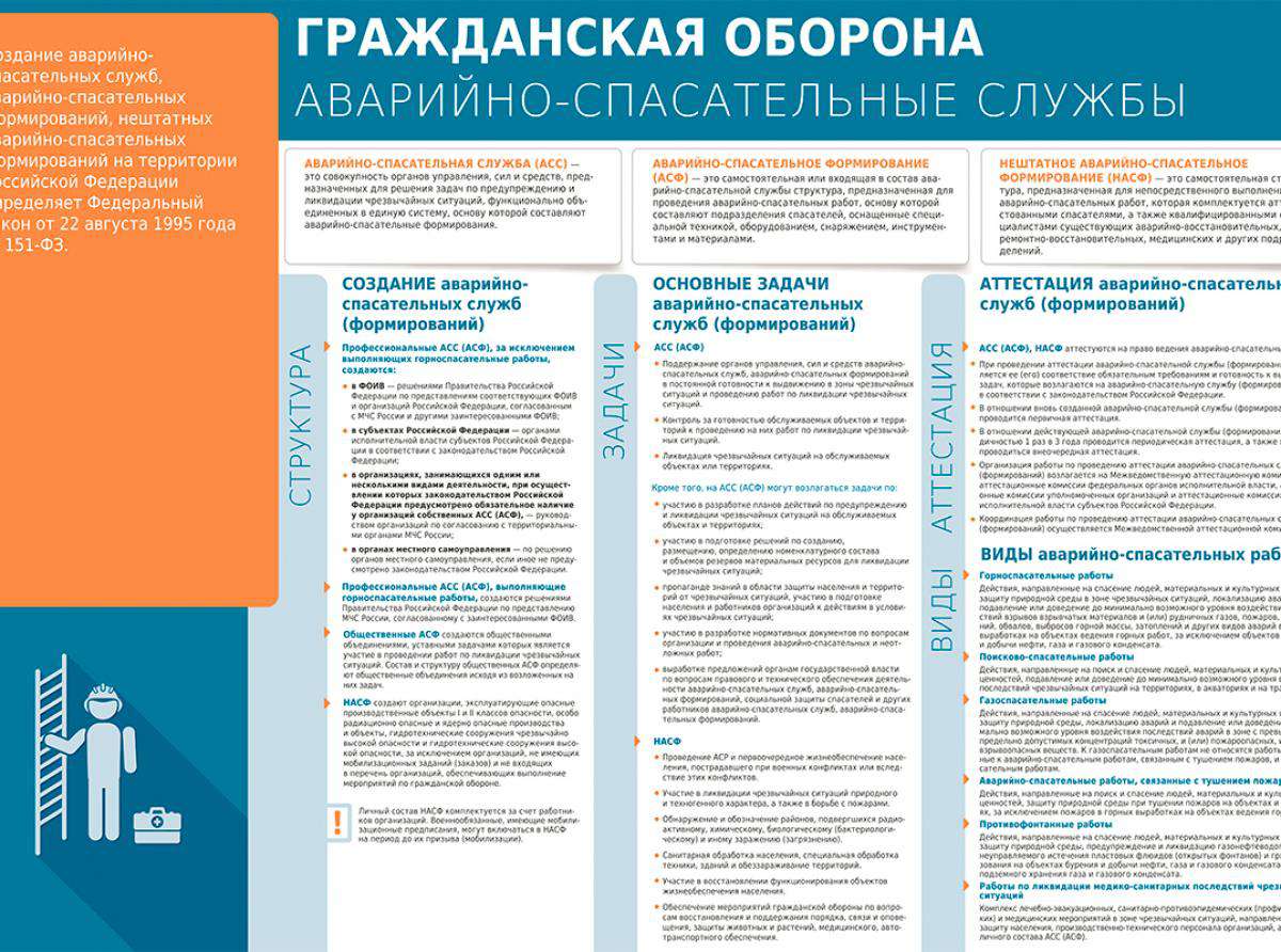 МЧС информирует