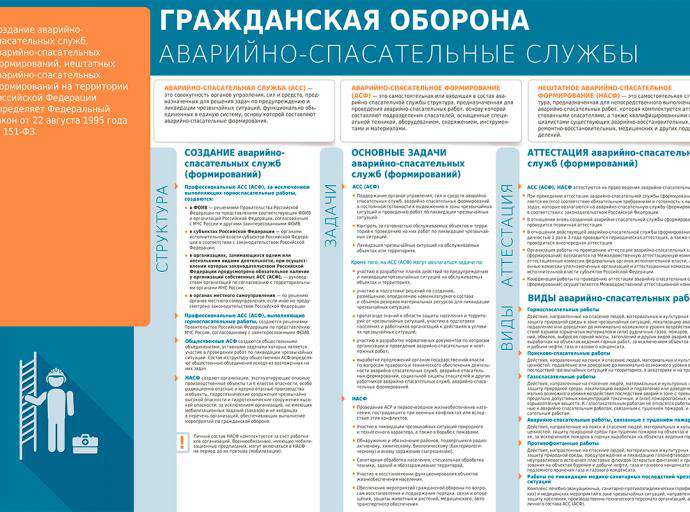 МЧС информирует