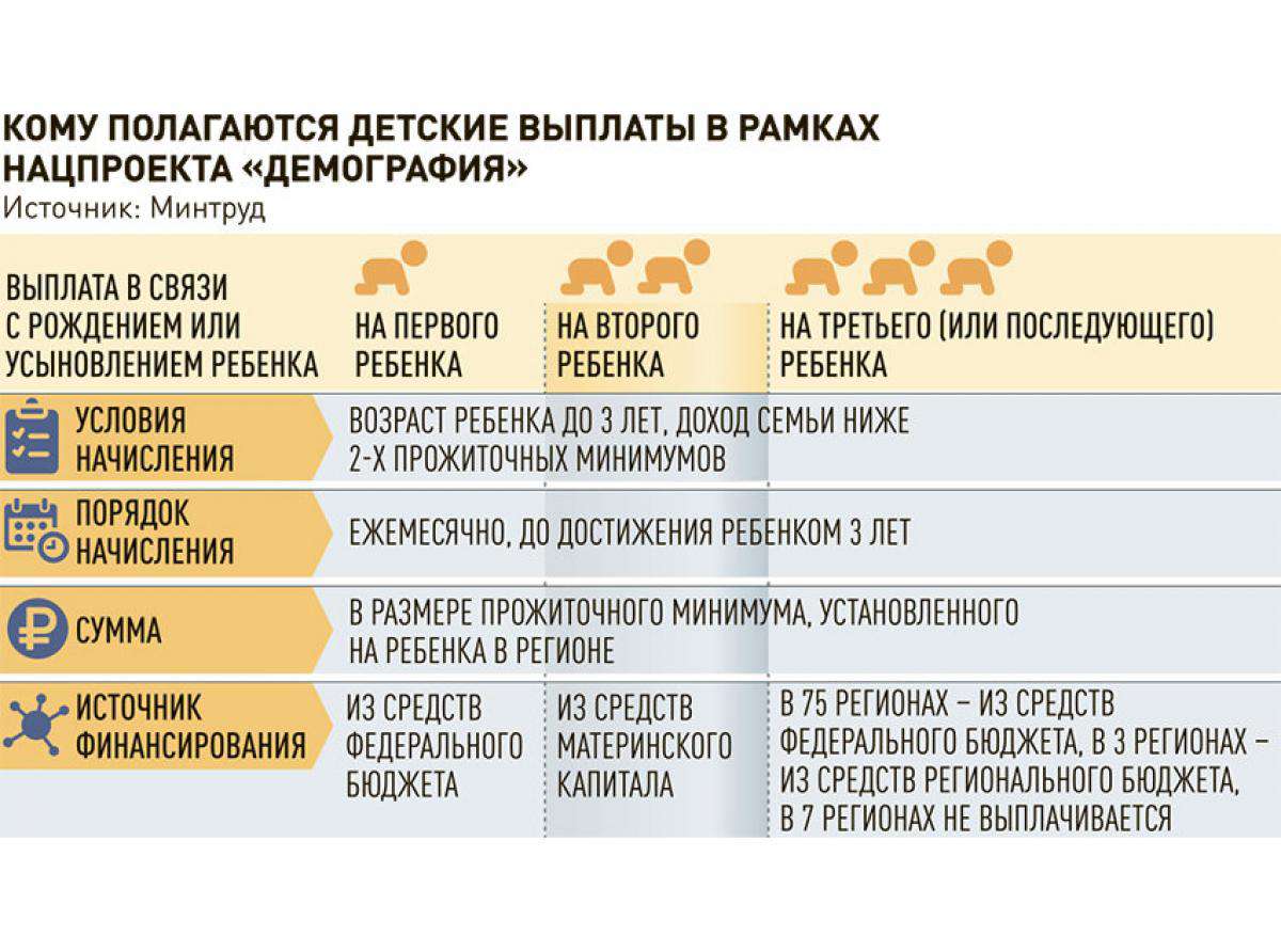 Помощь с уведомлением