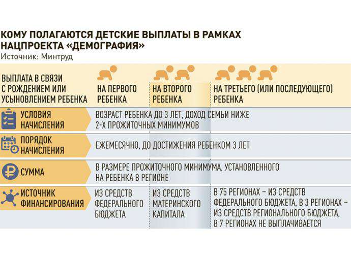 Помощь с уведомлением