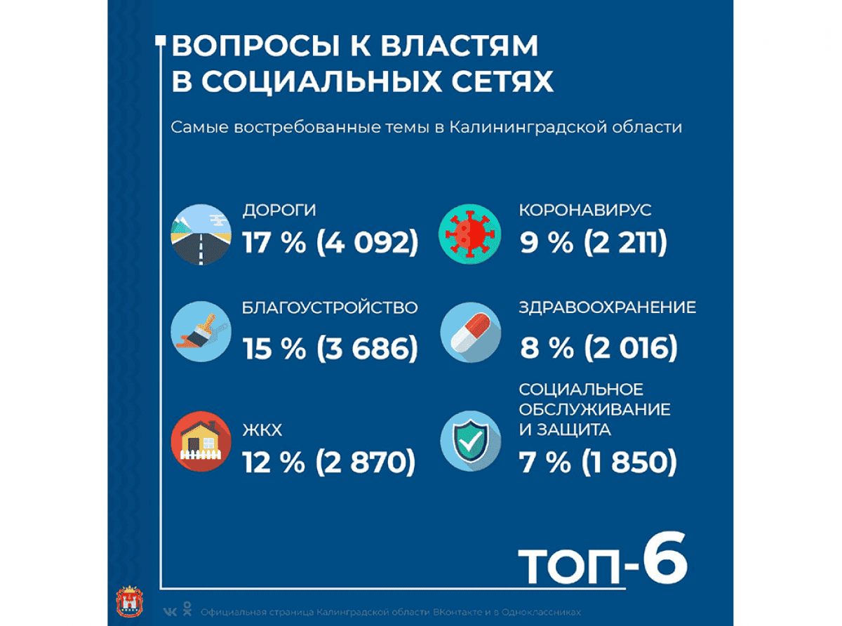 Активные пользователи «ВКонтакте»