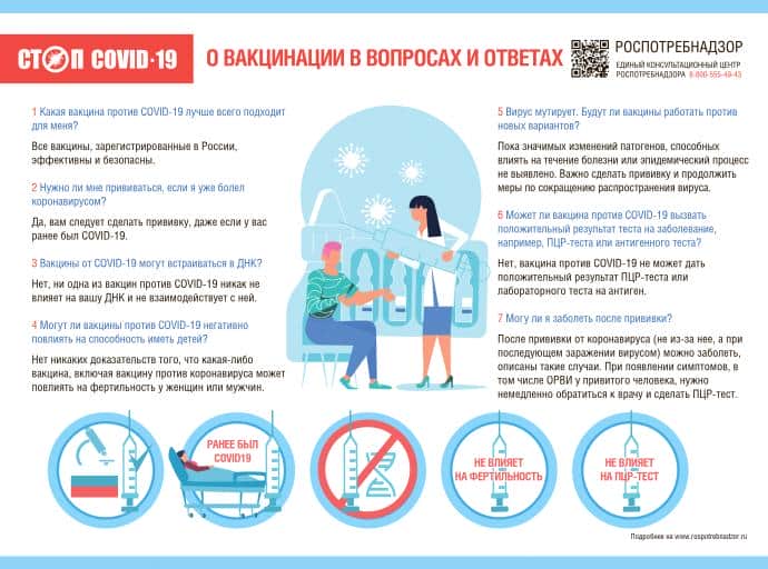 О вакцинации в вопросах и ответах
