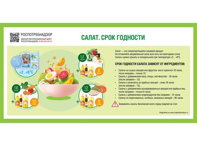 «Прошлогодний» винегрет лучше не есть