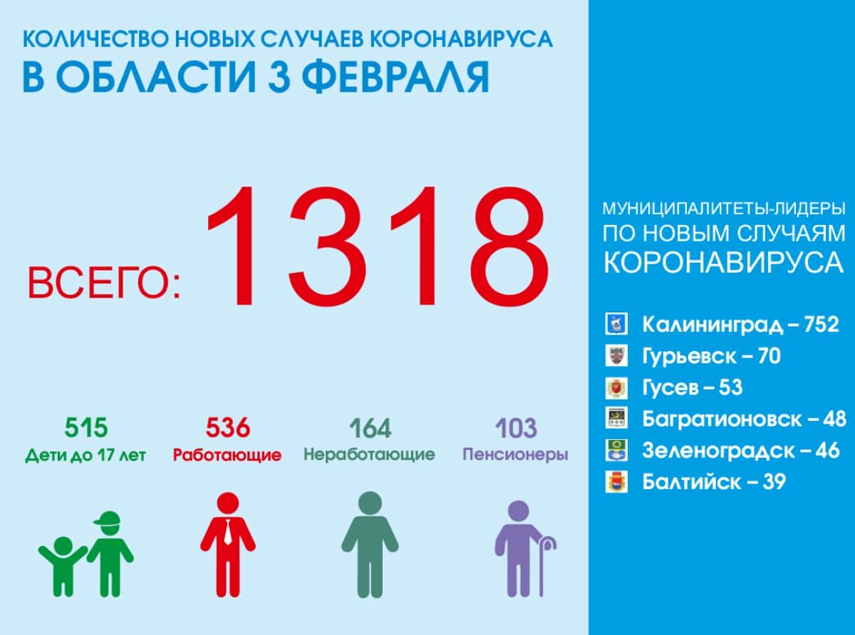 Дистанционный режим, парковки и деньги на дороги