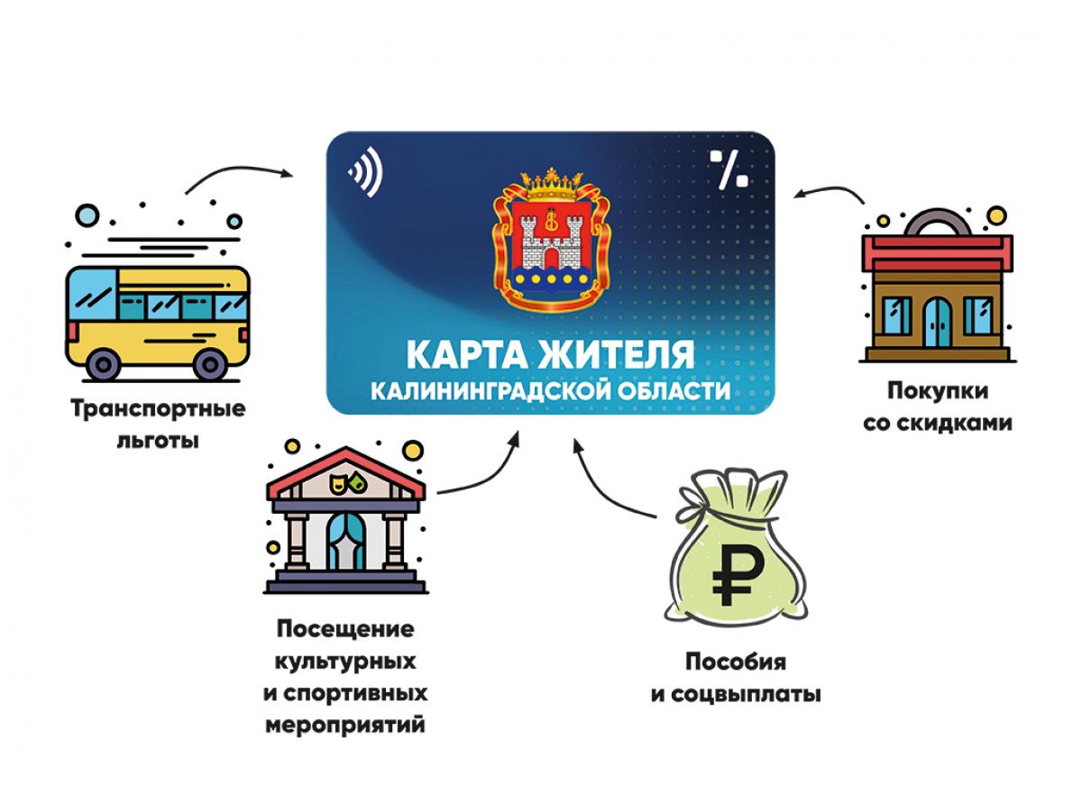 «Карта жителя Калининградской области»