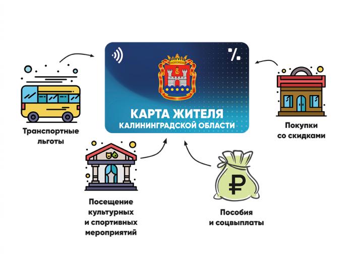 «Карта жителя Калининградской области»