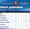 «Бриз» вышел в лидеры