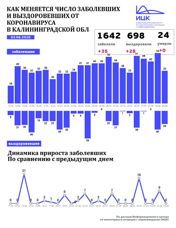 news 640