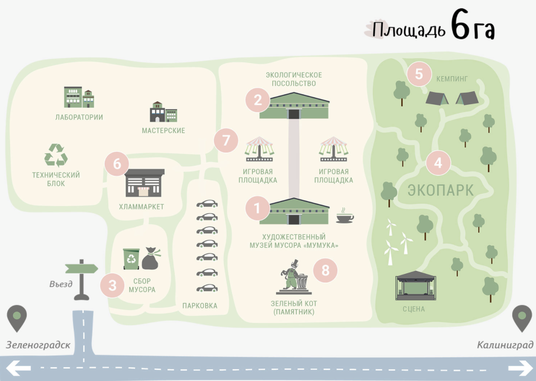 Планируемые объекты 