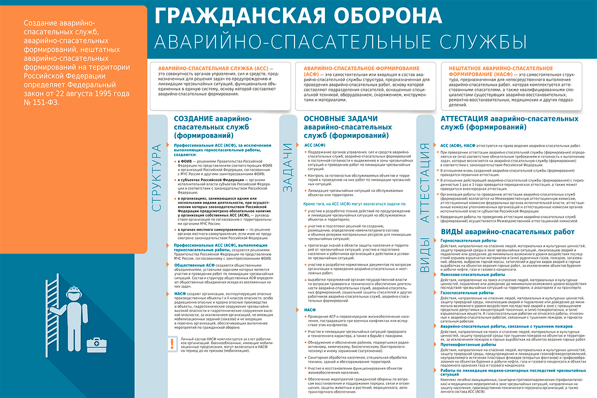 ГО АССлужба А2 2020
