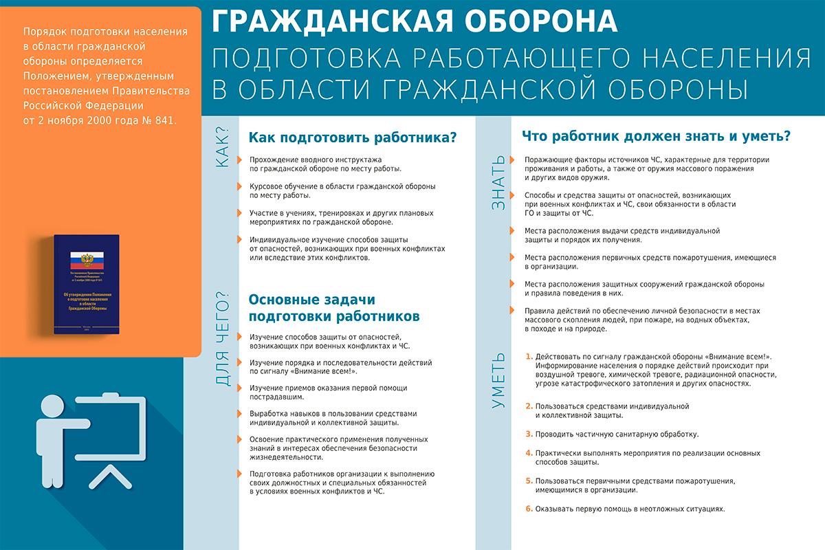 ГО Подготовка А2 2020