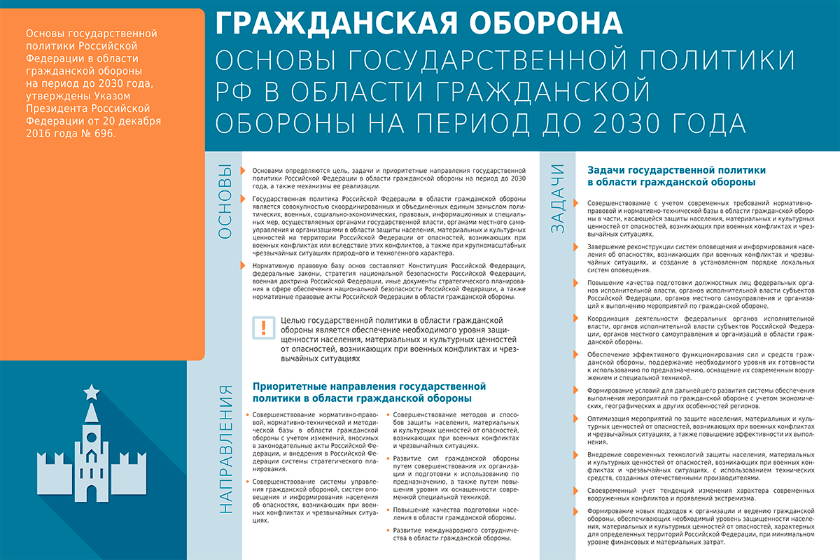 ГО Политика А2 2020