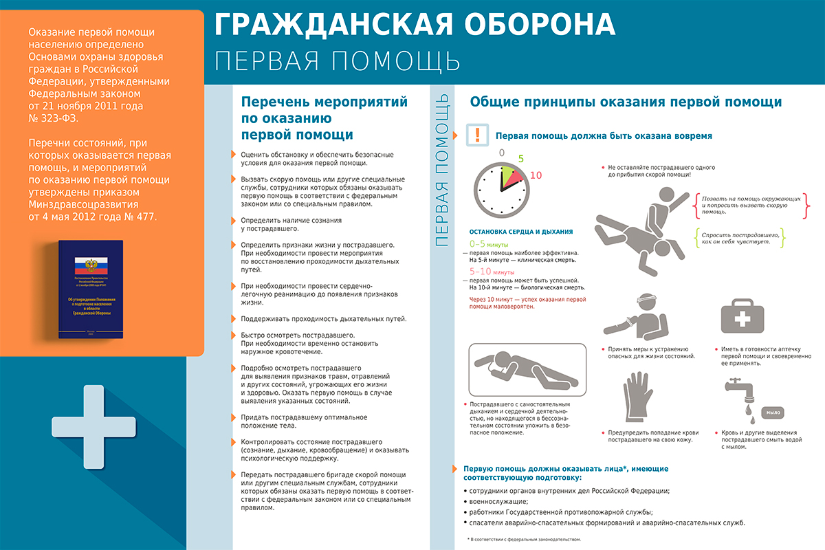 ГО Помощь А2 2020