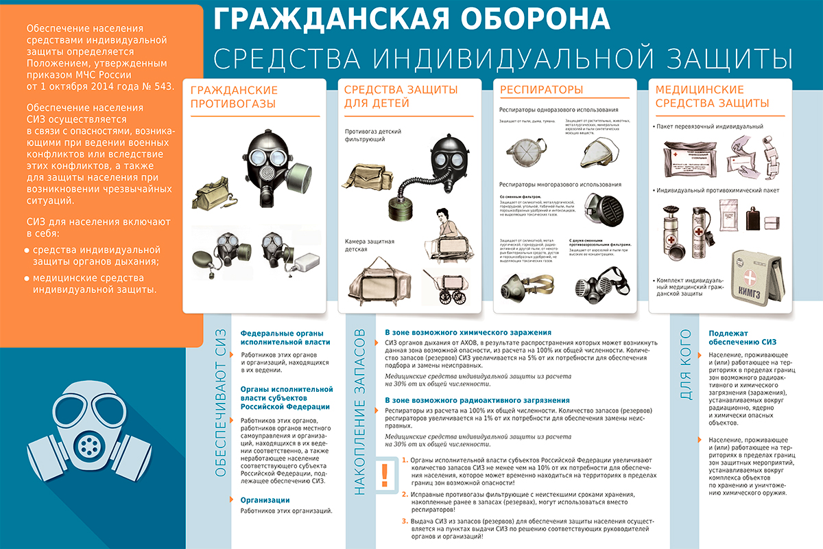 ГО СИЗ А2 2020