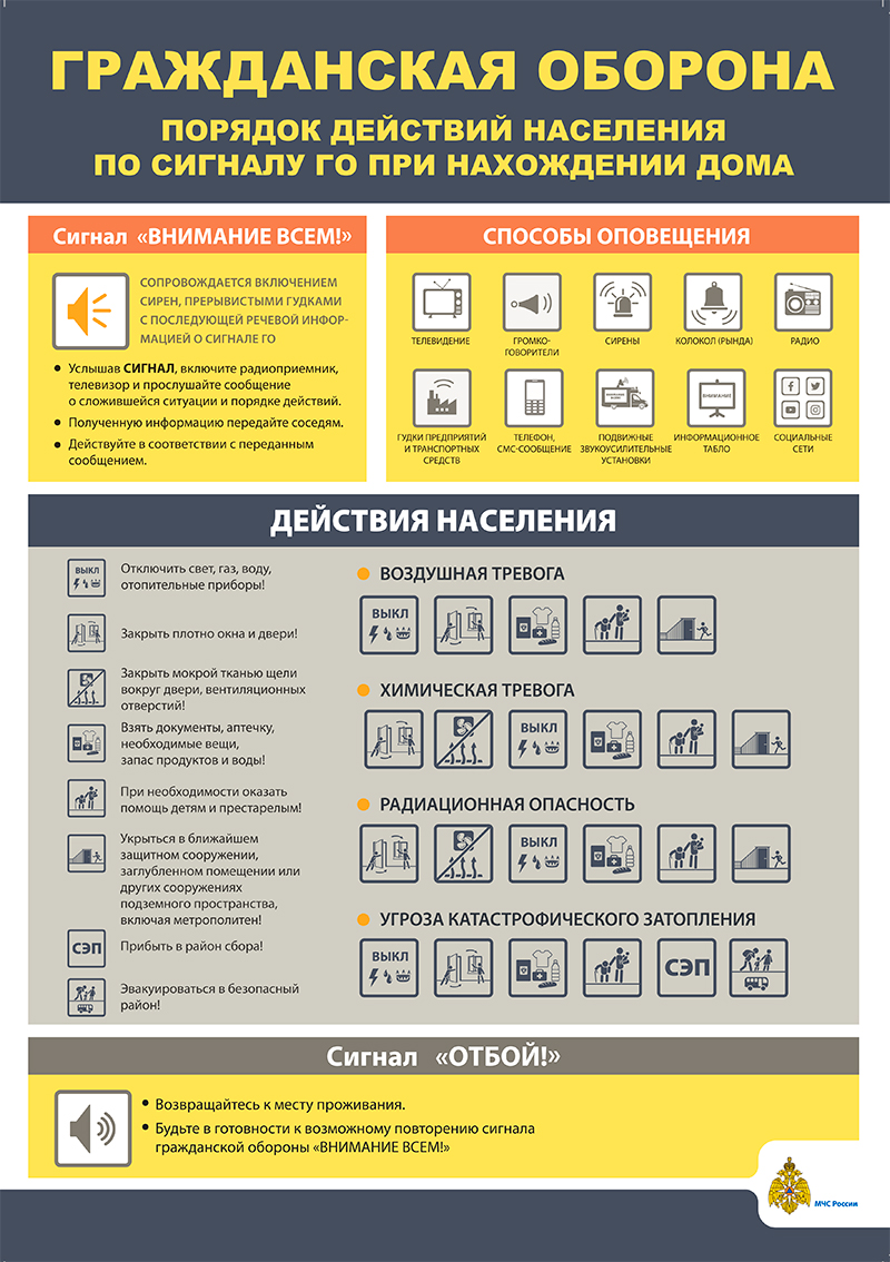 ГО Сигналы Дом А3 2020