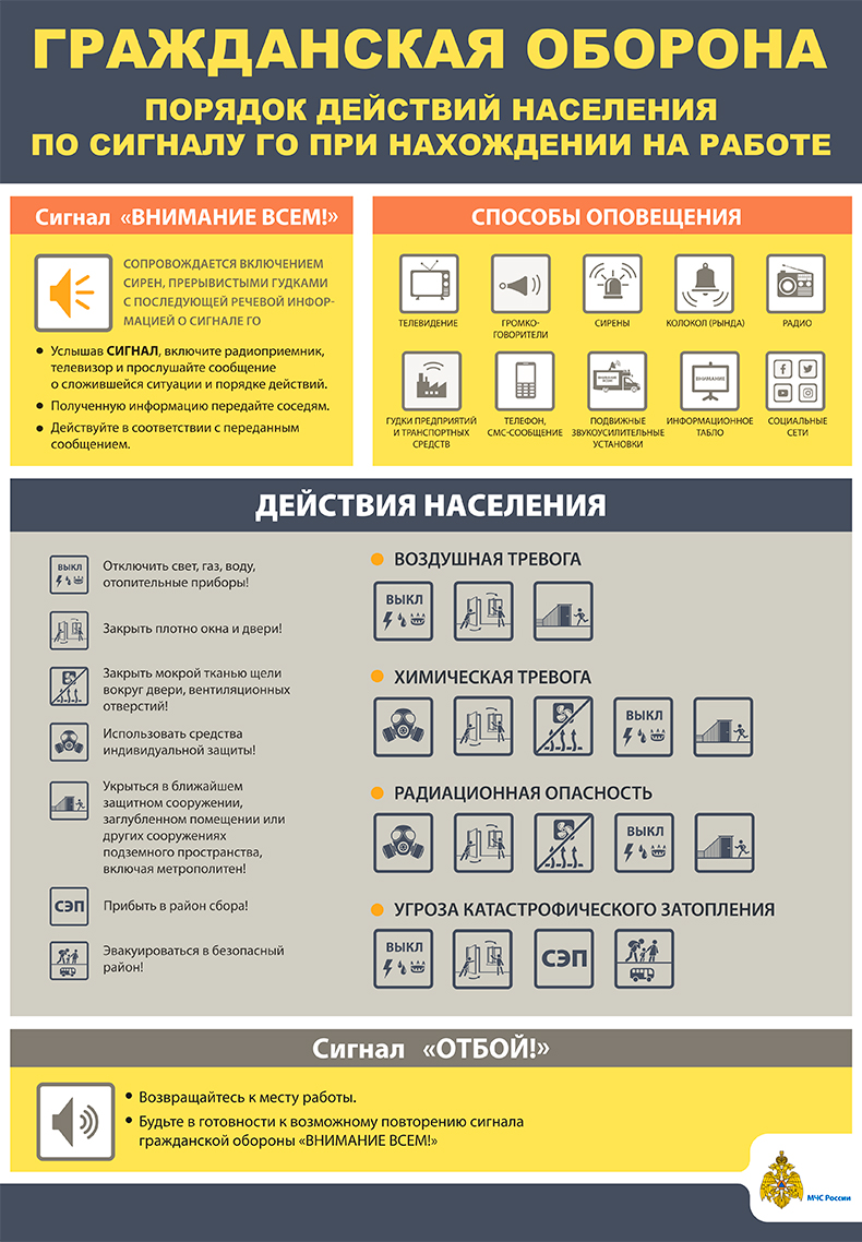 ГО Сигналы Работа А3 2020