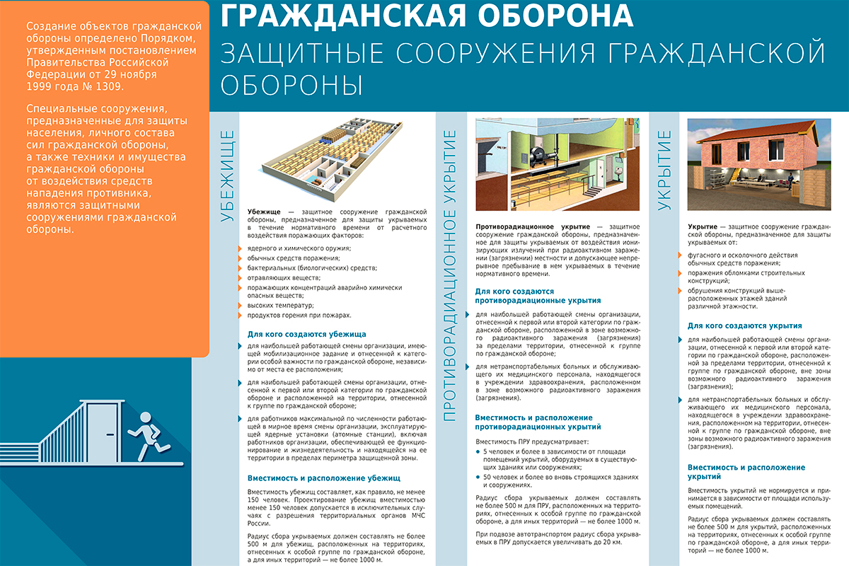 ГО Убежища А2 2020