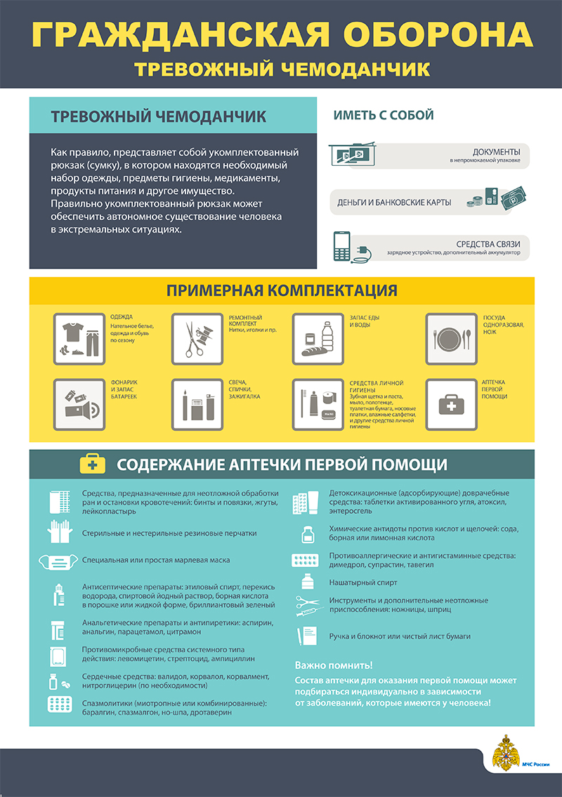 ГО тревожный чемоданчик А3 2020